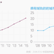 China metro expansion overview